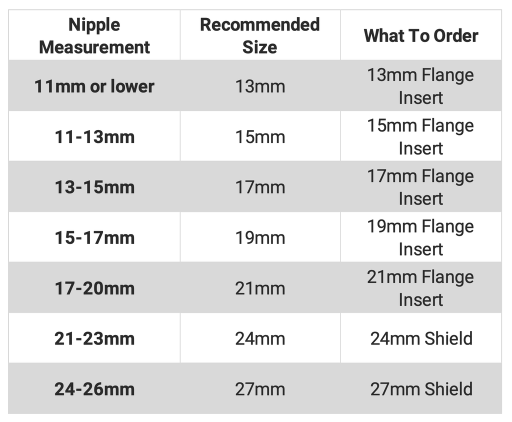  - Wearable Breast Pump