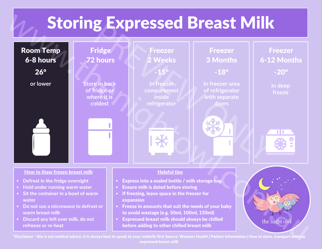 Breast Milk Storage Magnet - Wearable Breast Pump