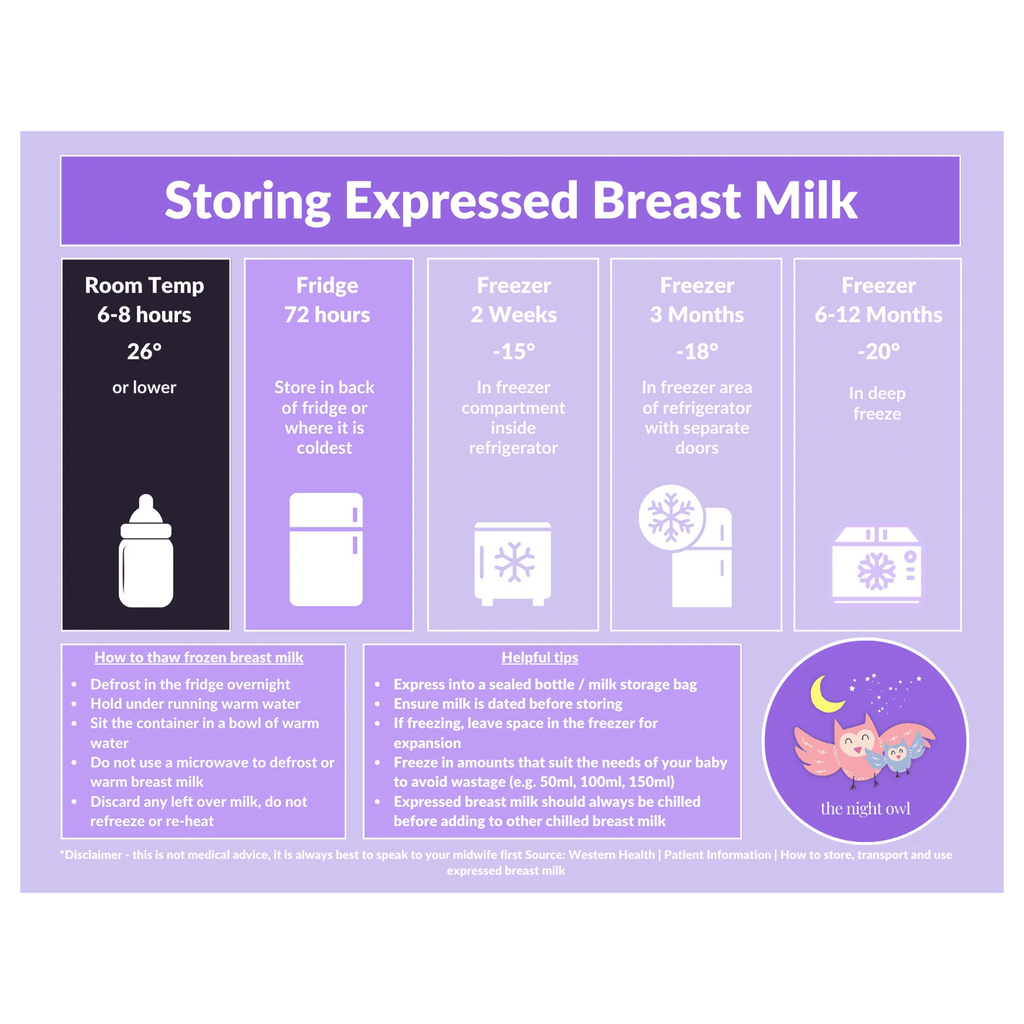 Breast Milk Storage Magnet - The Night Owl